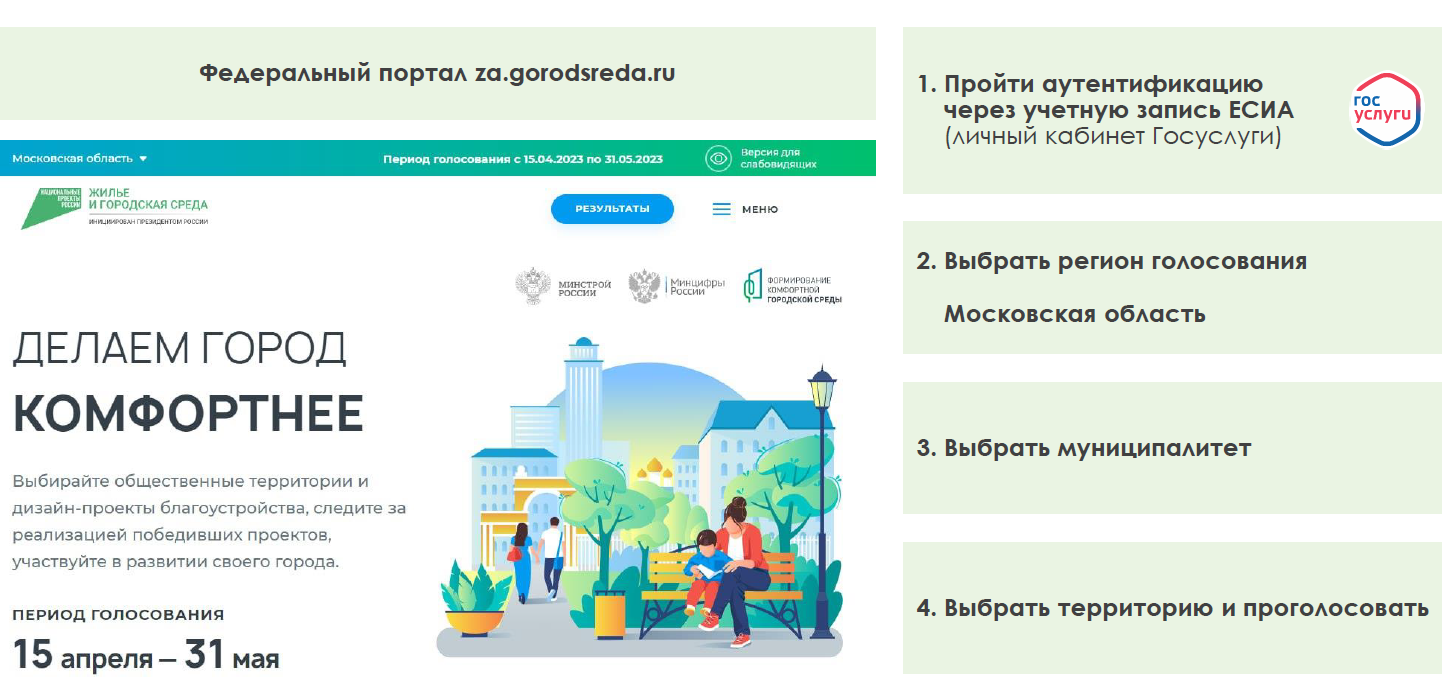 Как участвовать в проектах